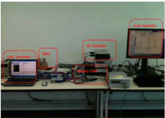 그림  7.  진단  모니터링  프로그램 Fig.  7.  Diagnosis  and  Monitoring  Program