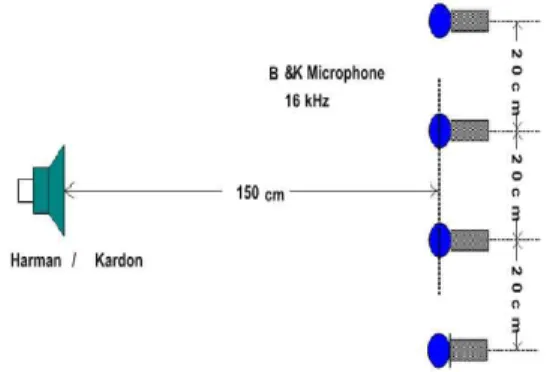 Fig.  1  System  block  diagram  implementing  MLLR  adaptation  to  Limabeam  algorithm.