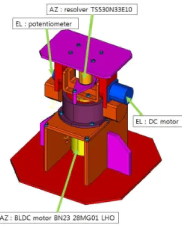 그림  4.  2축  김발플랫폼  구현 Fig.  4  Implemented  2-axis  Gimbal  Platform