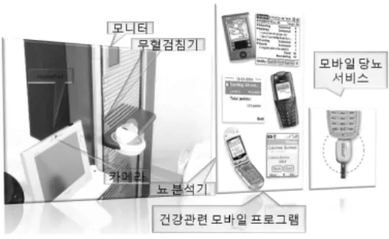 Fig.  1  Samsung  ‘Homevita’