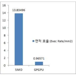 그림  8.  에너지  효율  비교 Fig.  8  Energy  efficiency  comparison