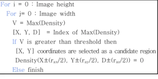 그림  6.  1차  후보  영역  검출  결과 Fig.  6.  Result  of  1 st   candidate 