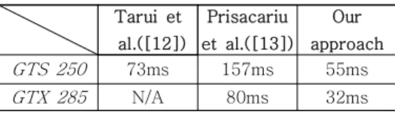 Fig. 12  Efficient  parallel  processing with  sub-region