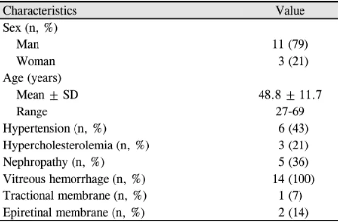 Table 2. Comparison of preoperative factors between NVG group and non-NVG group