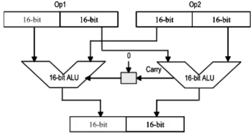 표  1.  범용  마이크로프로세서용  멀티미디어  명령어 Table  1.  Multimedia  instructions  for 