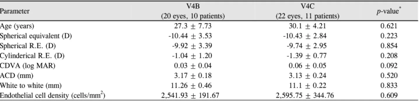 Table 1. Demographic data of the patients