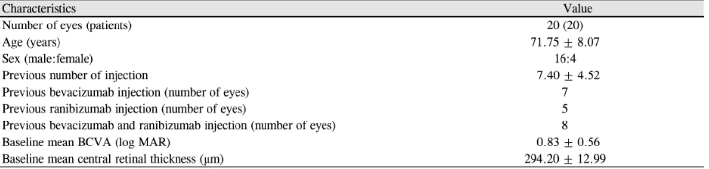 Table 1. Dermographic features and patient’s characteristics at baseline