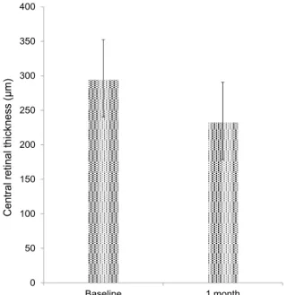 Table 2. Comparison of visual acuity, central macular thickness between at baseline and at 1 month after intravitreal aflibercept in- in-jection