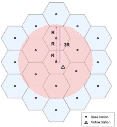 그림  4.  이동국  위치에  따른  기지국  거리  추정 Fig.  4  Distance  Estimation  using  Mobile 