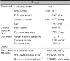 Table 4. Algorithm of exposure estimation according  to ConsExpo 