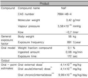 Table  6.  Exposure  estimation  of  female  using  fluorinated compounds