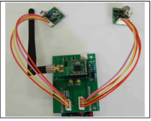 그림  4.  무선가스센서노드  구현 Fig.  4  Designed  Wireless  Gas  Sensor  Node