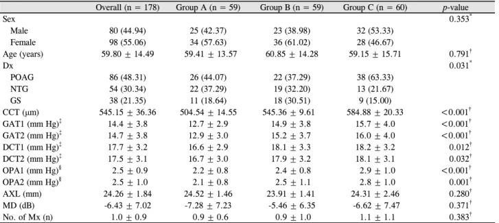 Table 1. Patient demographics