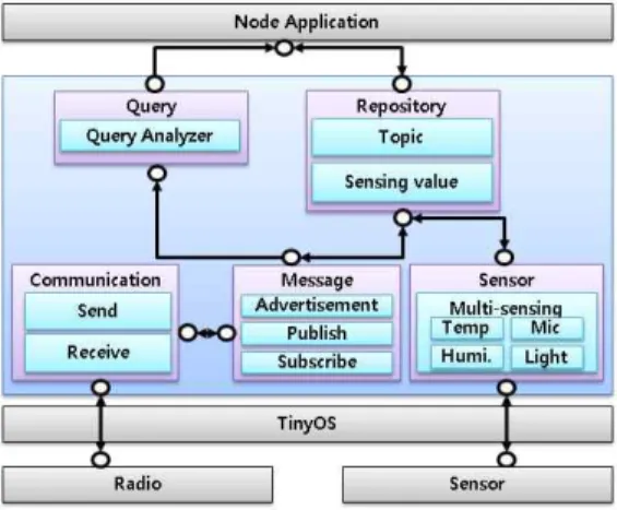 그림  4.  Server-side  미들웨어  컴포넌트 Fig.  4  Server-side  middleware  component