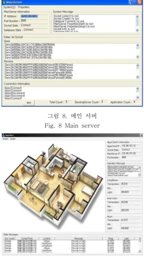 그림  8.  메인  서버 Fig.  8  Main  server