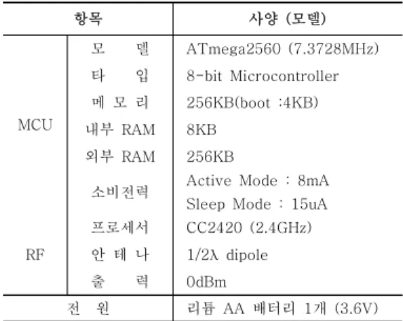 그림  6.  구현된  무선센서  네트워크  구성도 Fig.  6  The  block  diagram  of  the  implemented 