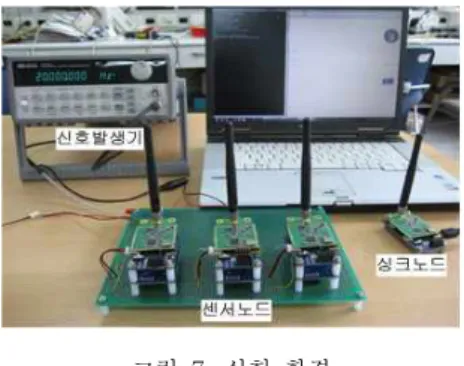 그림 8.  싱크  노드와  센서  노드  사이의 동기화  오차 Fig.  8  An  experimental  result  for  evaluating  the 