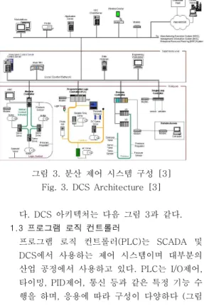 그림  3.  분산  제어  시스템  구성  [3] Fig.  3.  DCS  Architecture  [3] 다.  DCS  아키텍처는  다음  그림  3과  같다