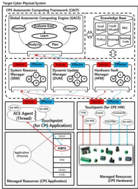 그림  5.  모델  참조  적응  제어  (MRAC)   Fig.  5.  Model  Reference  Adaptive  Control  (MRAC)