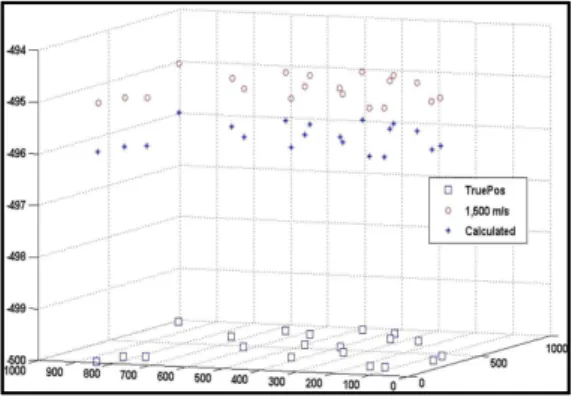 Table  2.  Tolerance  between  acoustic  velocity  according  to  depth,  salinity  and  temperature  of 