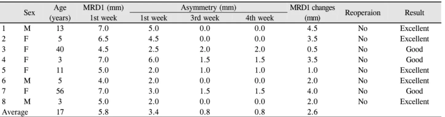 Table 1. Summary of cases 