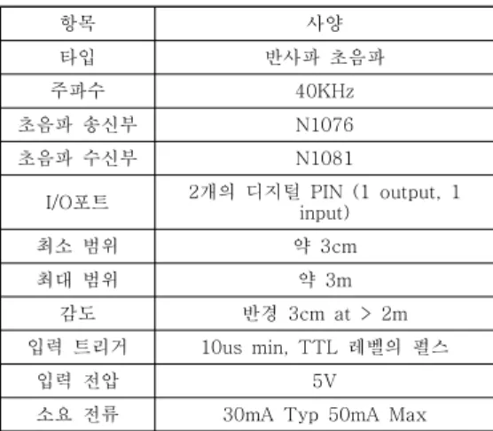 Table  2.  The  characteristics  of  the  ultrasonic  sensors