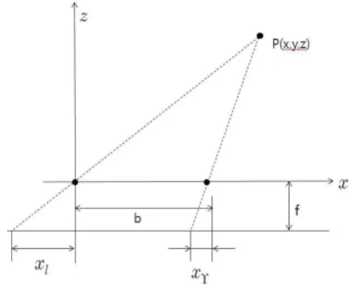 그림  9.  영상처리  과정 Fig.  9.  The  sequence  of  image 