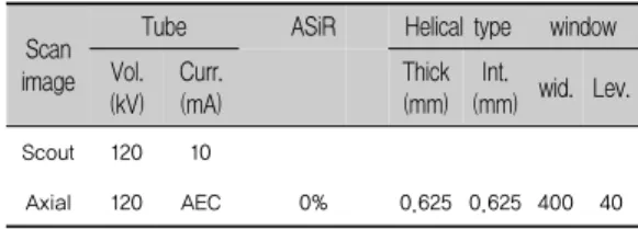 Table 1. Exposure and scan conditions base on the  Abdomen CT examination.