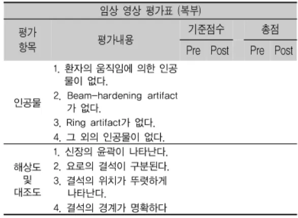 Table 3. The clinical image evaluation table non-  enhanced Abdominal CT&amp; low-dose CT.
