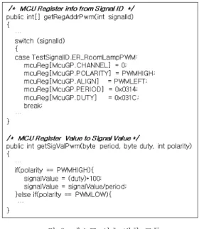그림  9.  테스트  신호  변환  모듈 Fig.  9.  Test  Signal  Convertor  Module