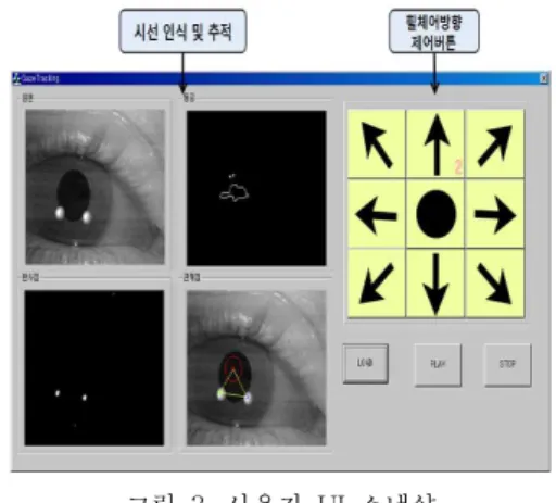 그림  4.  화살표  모양 Fig.  4  Arrow 표  1은  본  논문에서  구현된  전동휠체어의  사용  가능한  9개의  명령어들을  보여준다