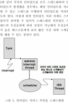 Fig  4.  Serialized  interrupt  processing  structure  of  standard  linux 그림  4는  기존의  인터럽트  처리  과정을  설명하 고  있는  데  인터럽트가  발생하면  그  즉시  인터럽트  서비스  루틴을  수행하도록  하여  스케줄러가  중간에  개입할  여지가  없는  것이  특징이다