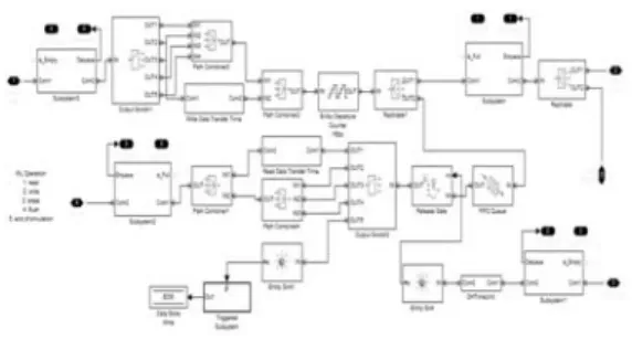 그림  3.  워크로드  생성기  모델 Fig.  3.  Workload  generator  model