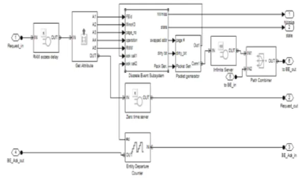 그림  5.  로그를  이용한  FTL  모델링  예시 Fig.  5.  An  example  of  the  FTL  modeling  using 