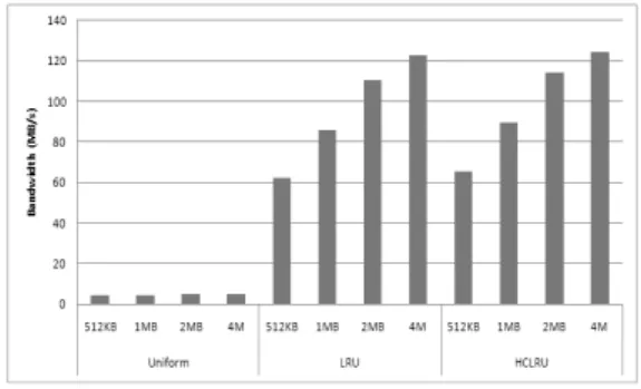 그림  9.  플래시메모리  특성  변화에  따른  성능  비교 Fig.  9.  Performance  comparison  with  varing 