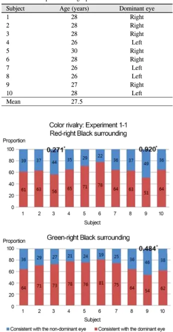 Table 1. Participants demographics