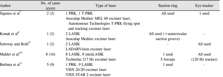 Table 1. The comparison of characteristics in previously reported cases