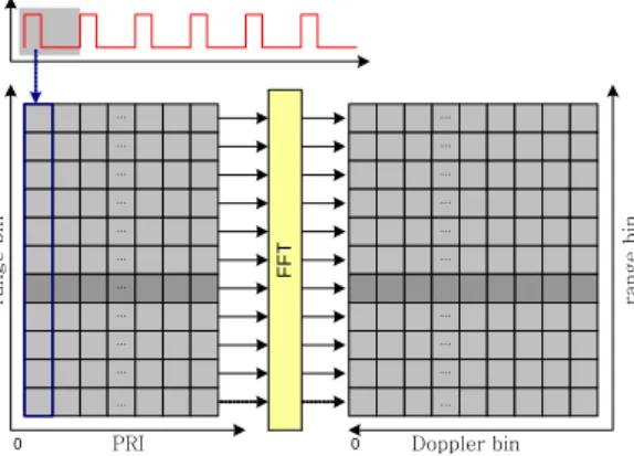 Fig.  1.  Train  of  transmitted  and  received  pulses