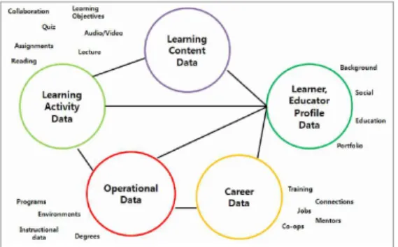 그림 2. Edu Graph 데이터 모델(IMS Global)
