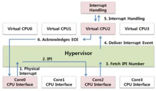 Fig.  3  illustrates  all  components  of  the  processor.