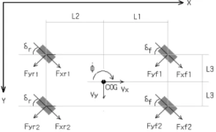 Fig. 3. Bicycle model of 4 wheel steered vehicle