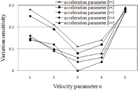 Table  4.  Experimental  result  of  distance  sedan  in  static  state  [unit:  mm]