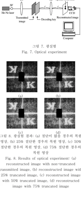 Fig.  8.  Results  of  optical  experiment:  (a)  reconstructed  image  with  non-truncated  transmitted  image,  (b)  reconstructed  image  with 