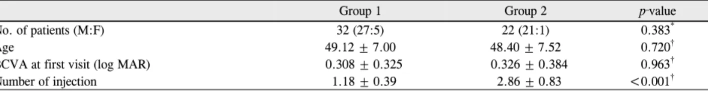 Table 1. Characteristics of responders (group 1) and non-responders (group 2)
