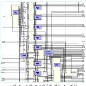 Table  4.  Performance  comparison  of  the  proposed  parallel  processor  and  TI  C6416