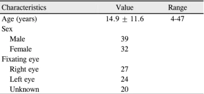 Table 2. Deviation angle of DVD based on higher dissociating eye