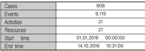 Table 6. Comparison of as-is and to-be purchasing process