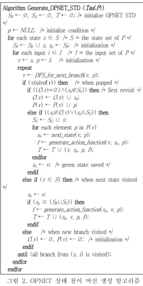 Fig.  3.  The  mapping  relation  from  model  conversion  DB  to  OPNET  skeleton  code