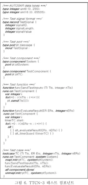 그림  6.  TTCN-3  테스트  컴포넌트 Fig.  6.  TTCN-3  test  component