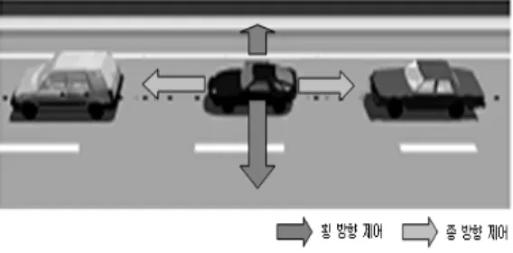 그림  2.  Virtual  line  algorithm의  판단  과정 Fig.  2.  Decision  process  of  virtual  line  algorithm